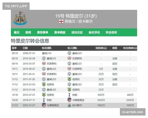 伯恩利冬窗评级C级 仅租借沃德-普劳斯难改保级形势